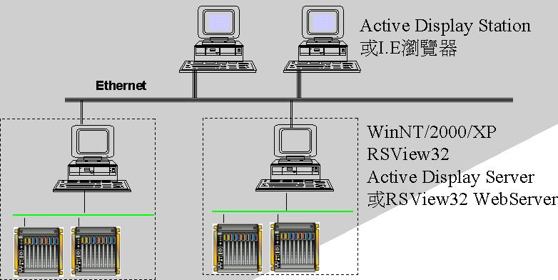 前鋒自動化(股)公司