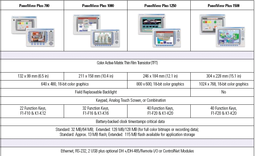 前鋒自動化(股)公司