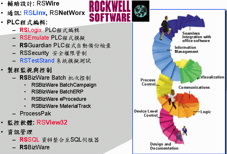 前鋒自動化(股)公司